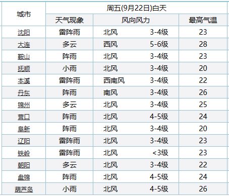 二四六天好彩(944cc)免费资料大全,状况评估解析_体育版745.19