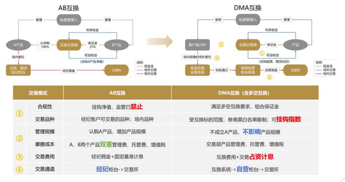 初告白 第115页