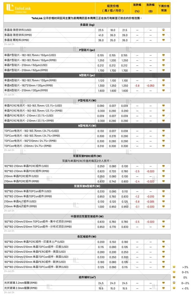 新澳天天开奖资料大全1038期,最新核心赏析_投入版MKE416.66