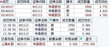 7777788888精准玄机,安全解析方案_主力版ACI396.76