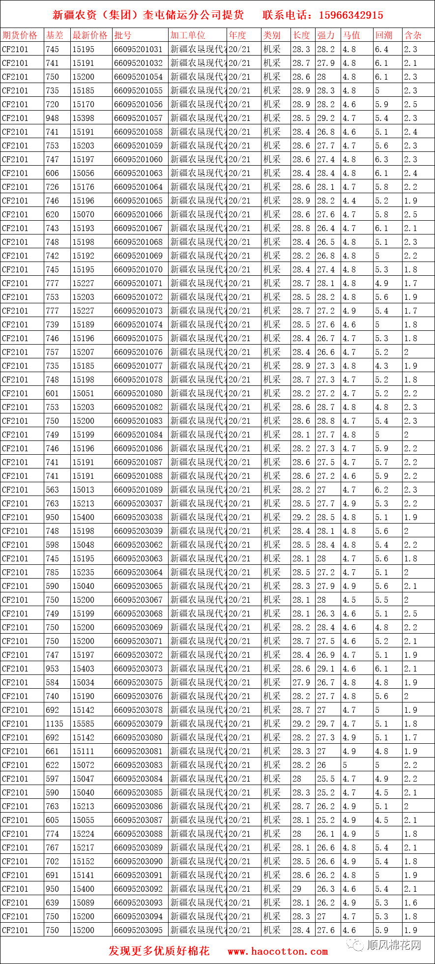 11月8日新疆棉花最新价格及市场走势深度解析