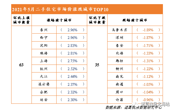 11月8日江宁东山二手房最新市场价及市场走势多元观点分析