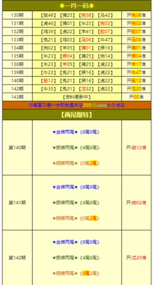 新澳门一肖精准预测，必中绝技JCT835.09，资料详实