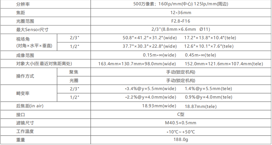 精准传真精选解析：HAB667.18测试版版号7777788888