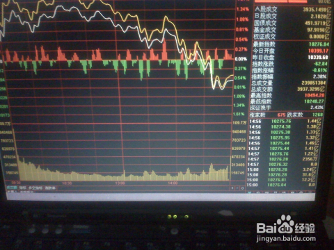 11月8日深成指数最新行情详解，投资入门与进阶指南