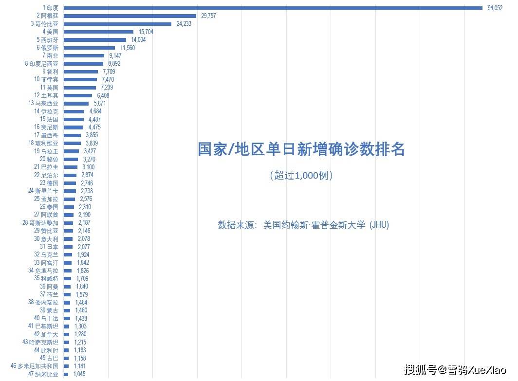 全球新冠疫情最新动态分析报告（截至11月8日）