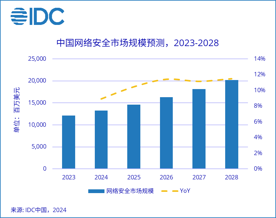 美国最新网络安全报告发布，洞悉网络趋势与应对策略解析