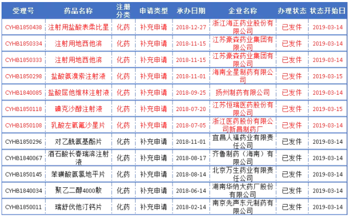 历史上的11月9日，药品目录更新启航自然探索之旅