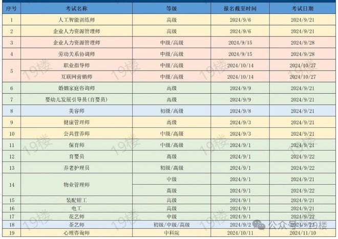 掌握G7070最新时刻表，查询与解读步骤指南（适用于初学者与进阶用户）