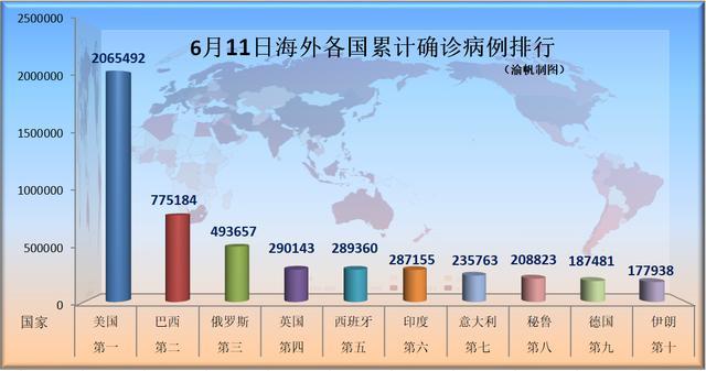 历年11月9日巴西疫情深度解析，数据特性、用户洞察与竞品对比报告发布