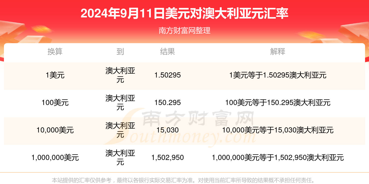 独家揭秘，澳洲钱币市场最新动态及趋势报告（11月9日更新）