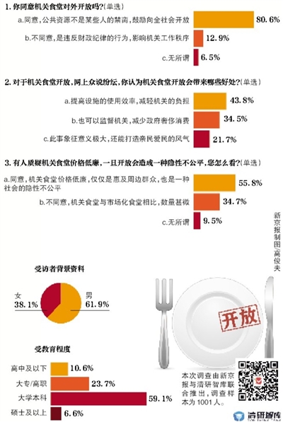 以11月9日为节点，2015年最新食堂对外承包项目深度解析与评测