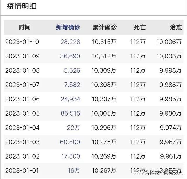 聚焦全球疫情动态，最新病毒数据报告（11月10日版）