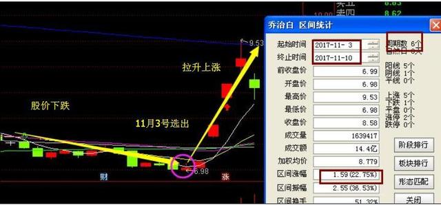 回顾往年11月10日，错过的机会与避免再次失之交臂的策略