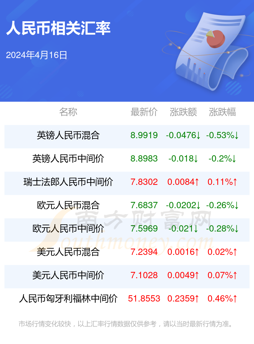 2024年澳门好彩大全53期每日揭晓，数据解析一览_RMY27.37独立版