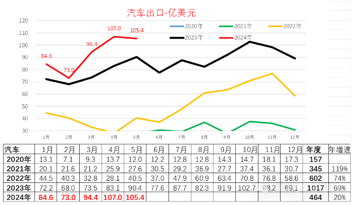 初告白 第102页