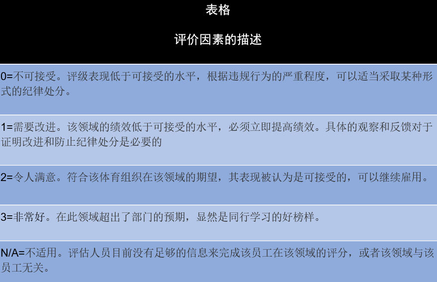 澳门免费精准资讯大全，综合评估与驱动版WCN349.96评测