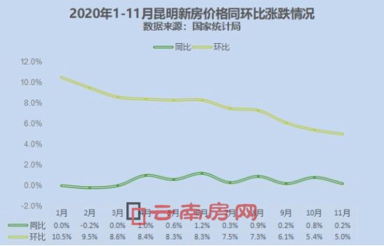 昆明市房价变迁历程，历史上的11月10日房价励志篇章