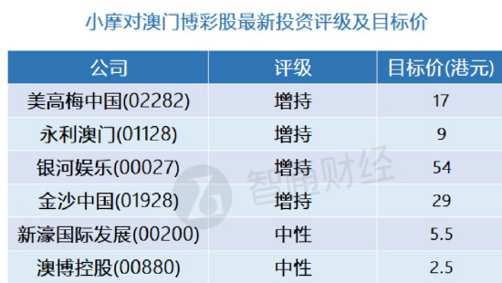 澳门新预测一肖必中，精准资料特供版JCI122.97