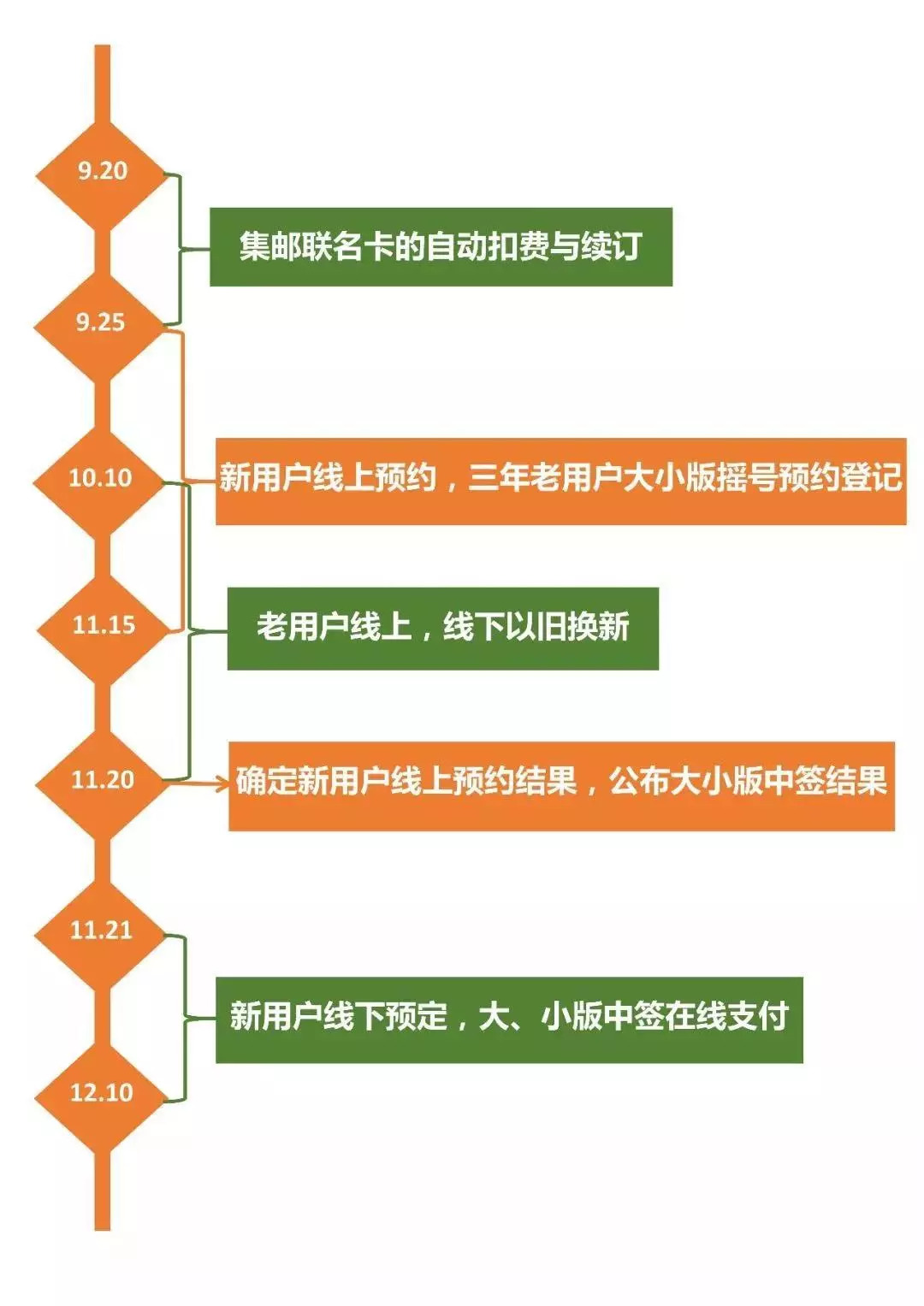 2024澳门特马今晚开什么,专业执行问题_测试版TIN796.23