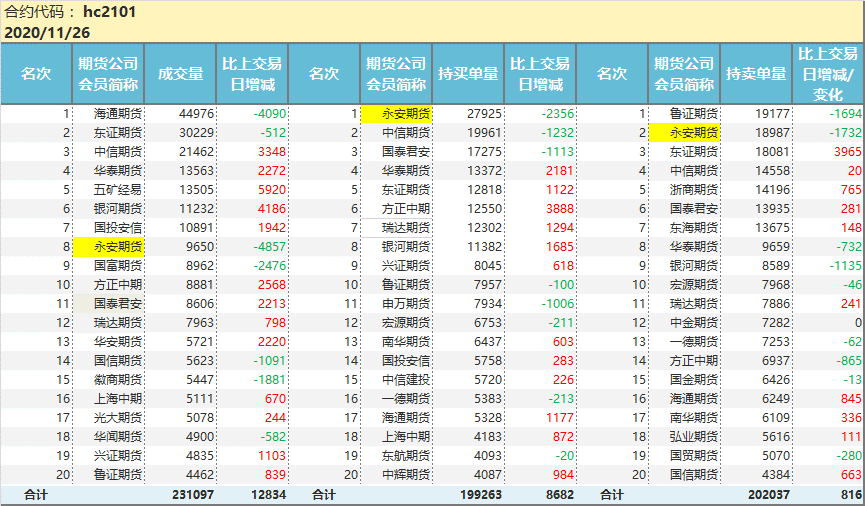 一码一肖100%中用户评价,全新方案解析_娱乐版OMD633.84