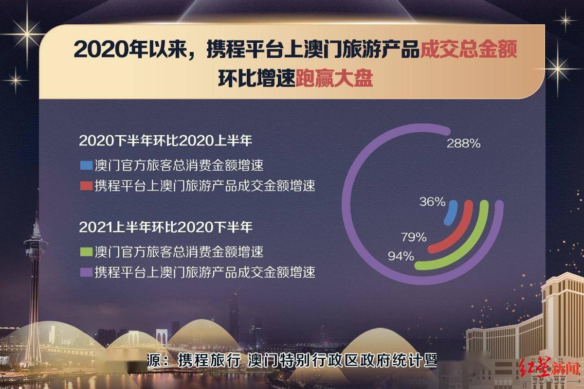 新澳门正版7777788888数据解析_内置EWH670.77版本