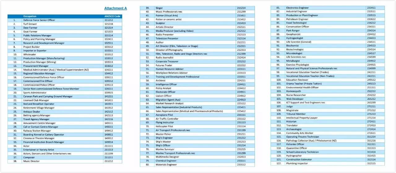 2024年最新澳州资料免费获取，完整版MIQ179.55解读下载