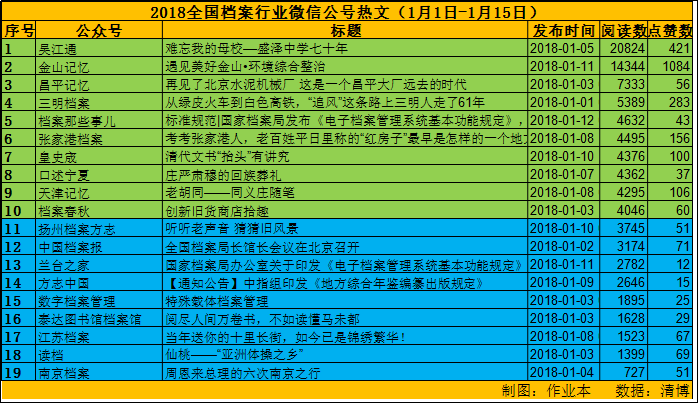 新澳资料免费大全,图库热门解答_配送版ISR794.11