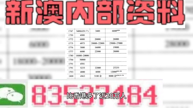 澳门天天彩资料精准正版,综合数据解释说明_媒体版DNO703.64