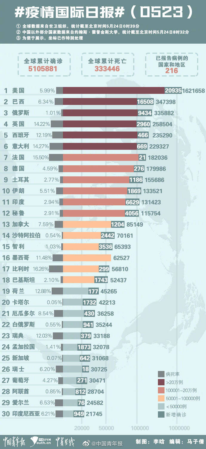 历史上的11月10日全球疫情深度分析，最新全球疫情报告发布