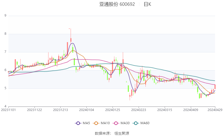 亚通股份最新消息解读指南，初学者与进阶用户适用（2024年11月10日）