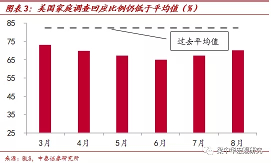 本月最新非农数据深度解析与介绍，最新趋势、影响及评测