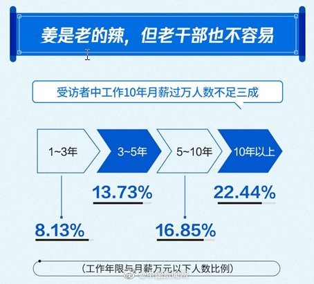 江浩本月更新指南，掌握新技能与任务操作流程