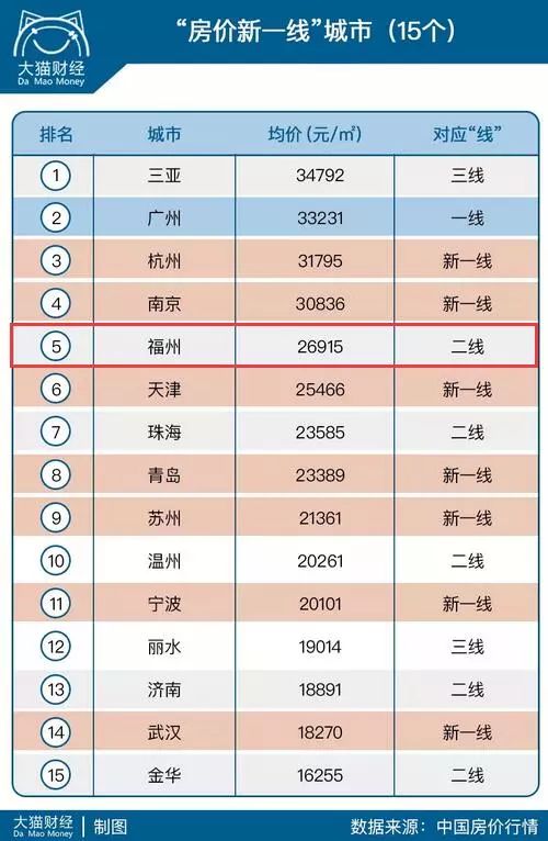 聚焦福州房产市场，最新价格动态与走势分析（11月10日更新）