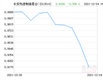 掌握最新动态，398021基金净值本周最新数据与投资先机洞悉