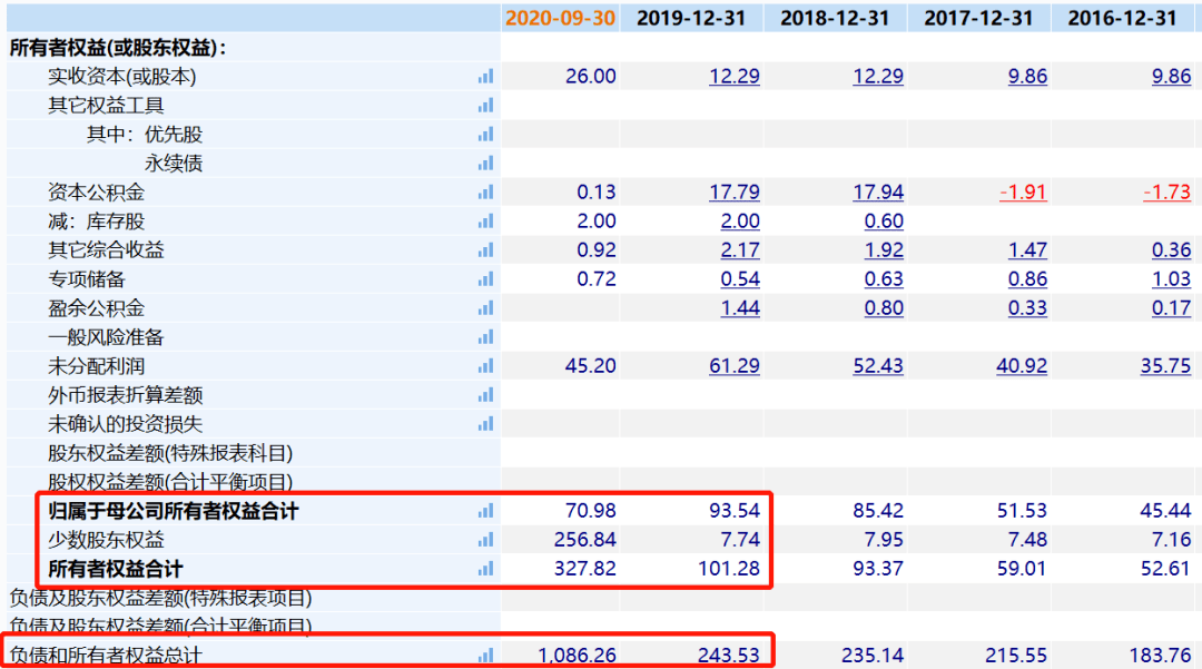 新奥全部开奖记录查询,综合数据解释说明_优选版941.09