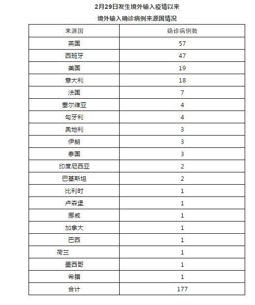 今年新增肺炎疫情全面解读与深度分析，最新疫情表汇总