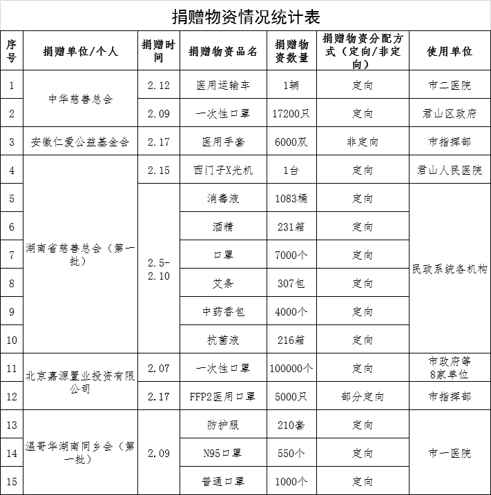 岳阳最新肺炎科技重塑防线，科技守护者的前沿体验与重塑健康防线