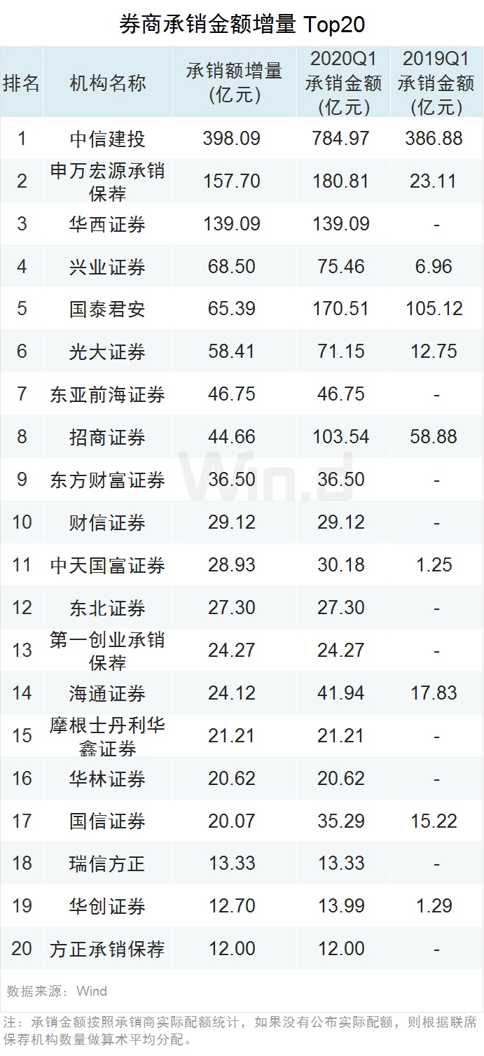 历史上的11月10日，国内券商科技巨擘排名揭晓，前沿功能与极致体验揭秘