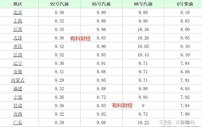 辽宁92号汽油最新价格及分析，多方观点与个人立场探讨（11月10日）