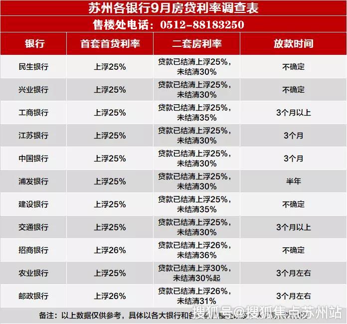 财神日遇友情小温暖，最新基础利率动向揭秘