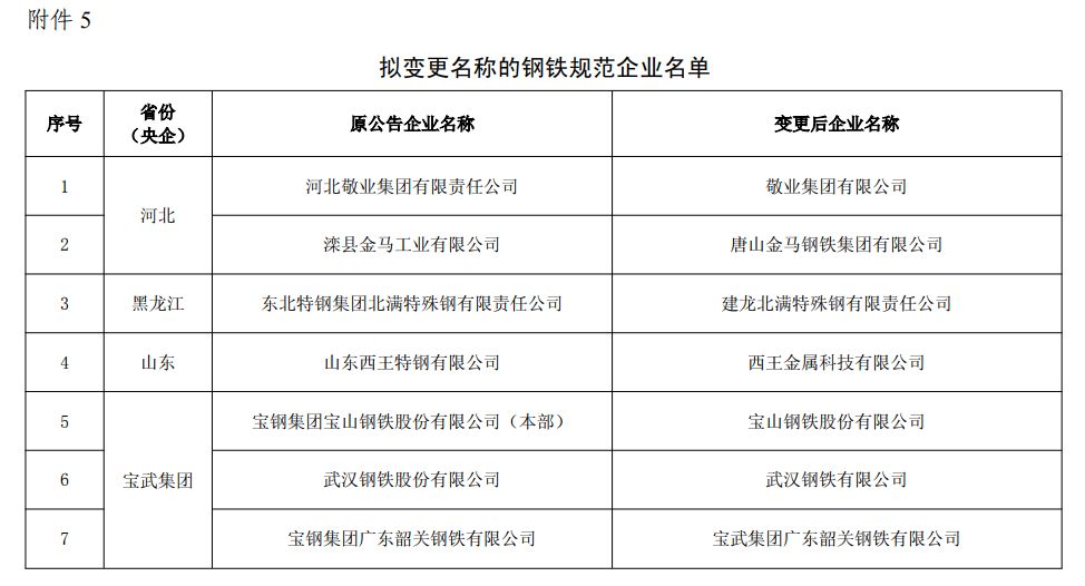 铁煤集团最新领导名单概览（往年11月10日更新版）