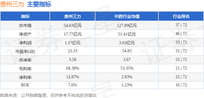 贵州省新定额回顾与展望，至2024年展望