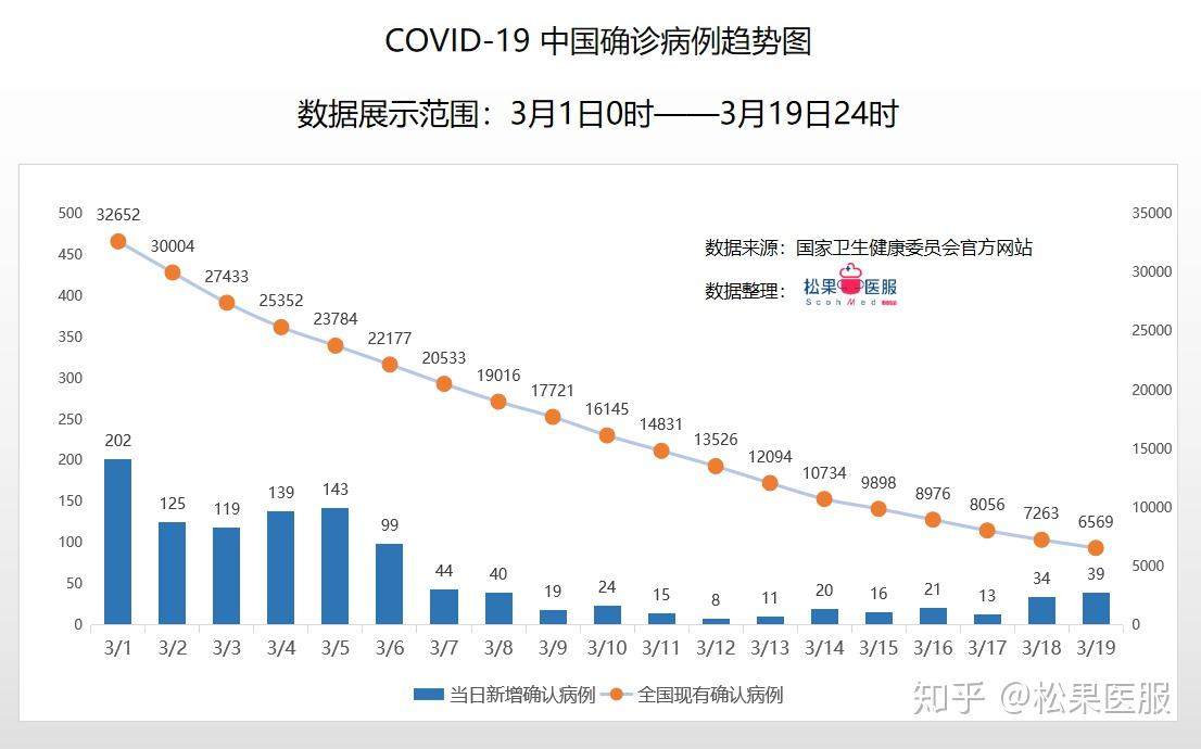 全球疫情最新境外数据深度评测与表现分析