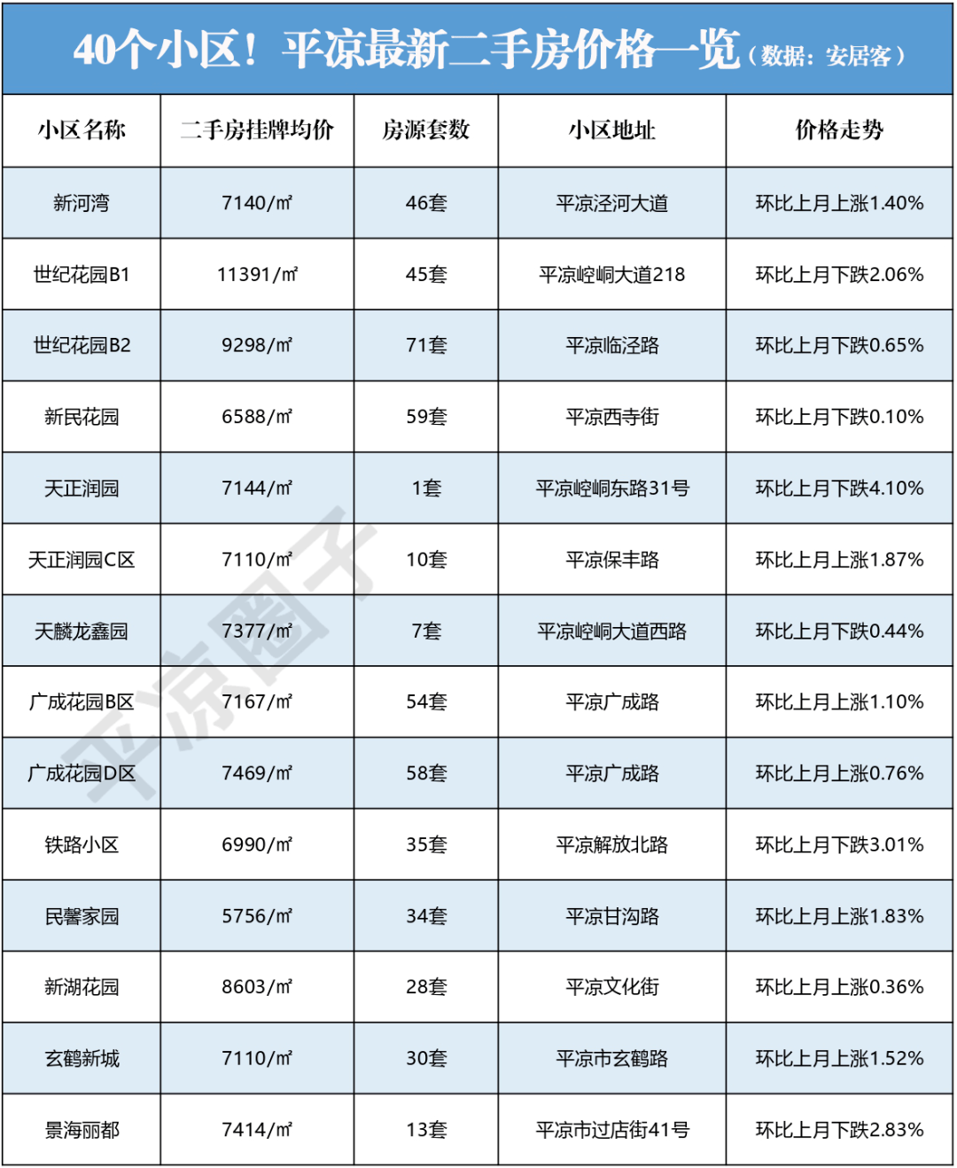 平凉最新房价动态揭秘，市场走势与小红书热议话题