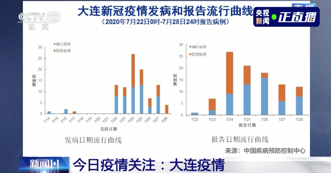 往年11月10日疫情最新判断及其综合评测报告