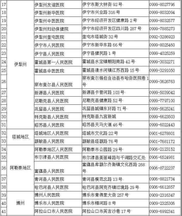 新疆最新疫情动态，本周最新消息与防控措施概述