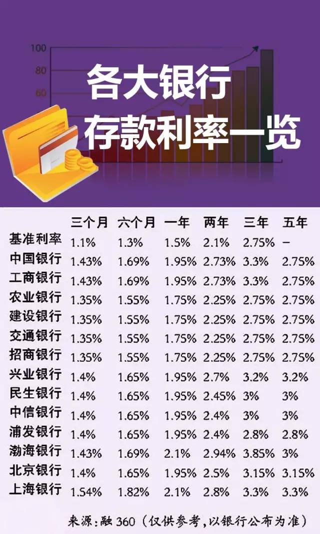 洞悉金融市场动态，最新存款利率2018与理财策略调整指南