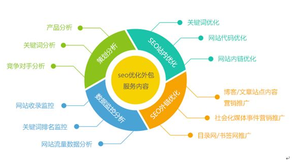 洞悉SEO优化前沿动态，今年周扒皮的最新策略解析