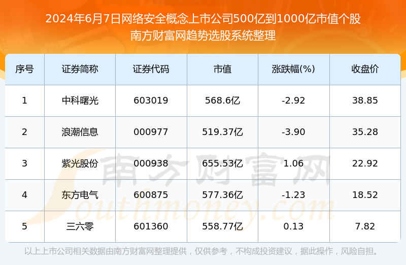 2024天天彩正版资料大全,安全评估策略_网络版ZRK774.91